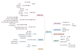 理论力学