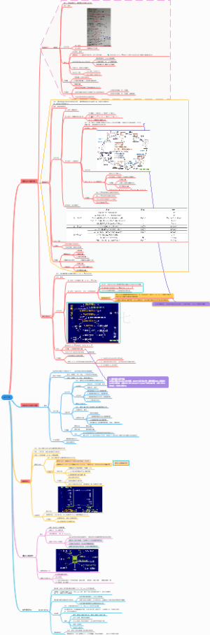 糖代谢知识汇总