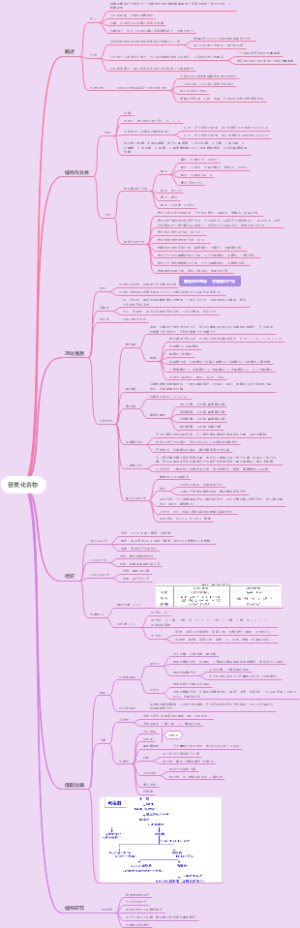 苷类化合物