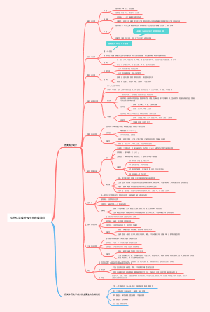 中药化学成分的一般研究方法