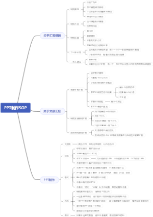 PPT制作SOP（汇报的一些逻辑）