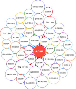 中国共产党人的精神谱系