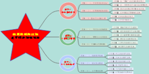 建宁县研学课程框架