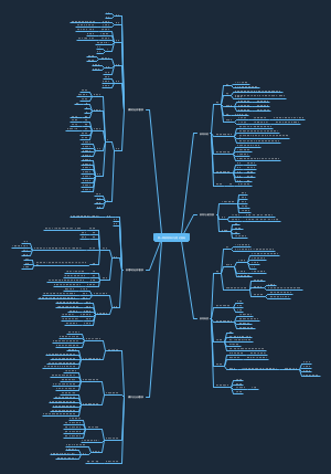 教育知识与能力第一章教育基础知识与理论