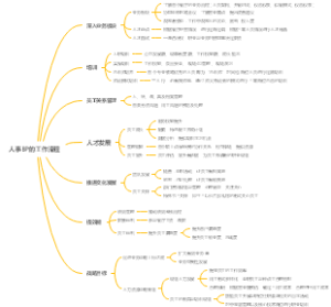 人事BP工作流程