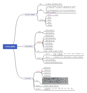 中学生心理辅导