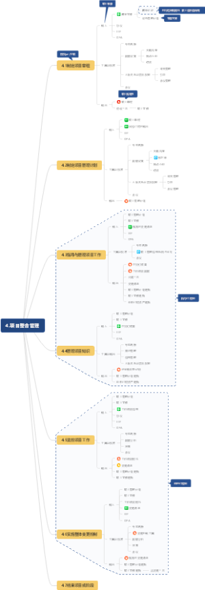 第四章项目整合管理