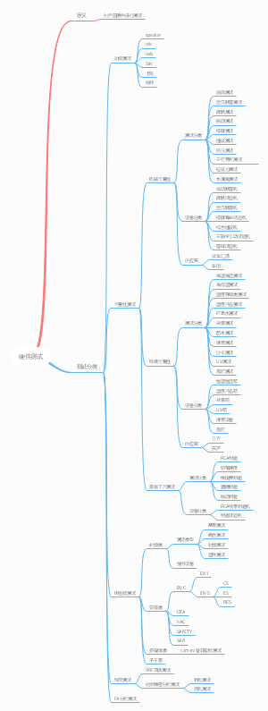 硬件测试种类介绍