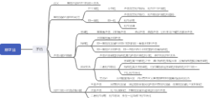 辩证法思维导图