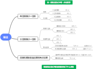 北师大版三年级下册第一单元除法前置复习