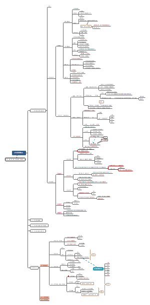 《艺术学概论》总框架10.23测试 复习