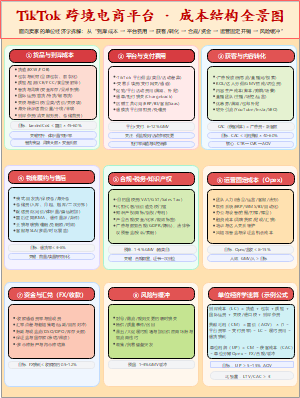 TIKTOK跨境电商成本结构详解