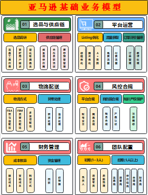 亚马逊业务模型图