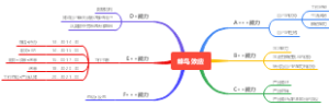 蜂鸟效应思维导图