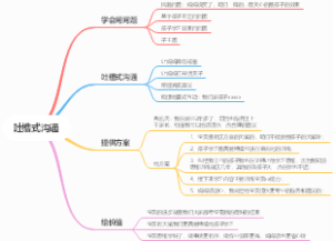 吐槽式沟通