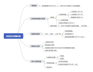 若干典型的组合逻辑电路