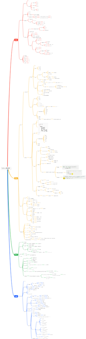 Python数据类型