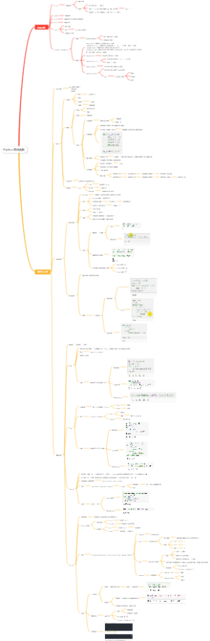 Python常用函数