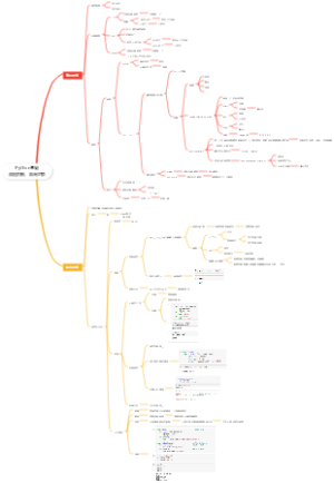 Python基础流程控制、面向对象