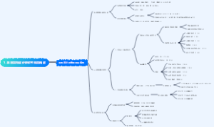 1. 系统架构设计师软考科目概述