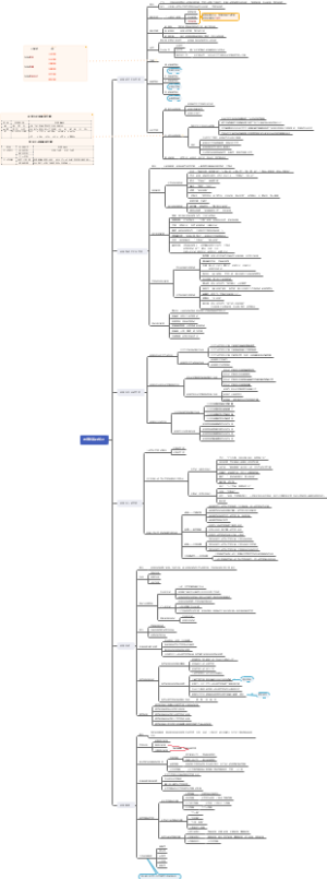 教育学基础知识