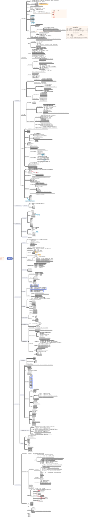 教育基础思维导图