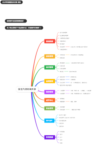 强生汽修财务共享