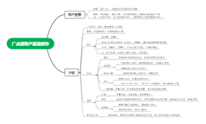 广点通思维导图