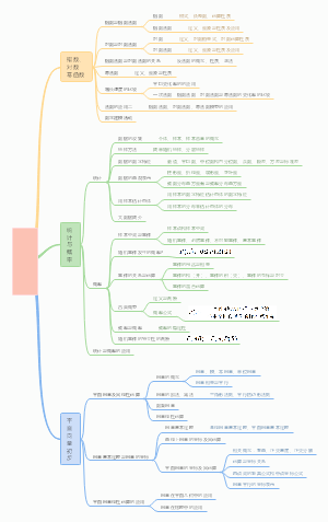 高中数学必修二知识合集