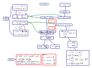 高中数学 第三章 三角恒等变换