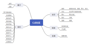 G点社区