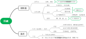 三峡考点