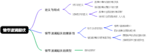 情节波澜起伏
