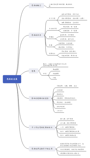 思维的发展思维导图