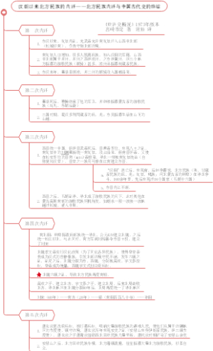 汉朝以来北方民族的内迁与中国古代史的终结