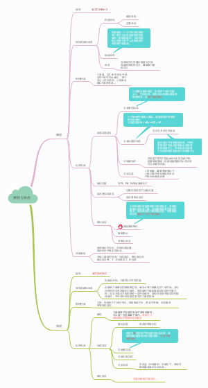 医学有机化学烯烃和炔烃