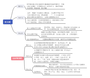 共同富裕