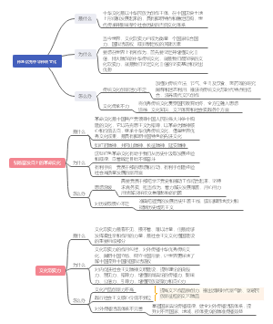 文化自信