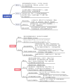 放管服与营商环境