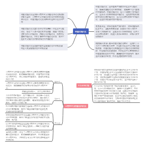 15党的创新理论