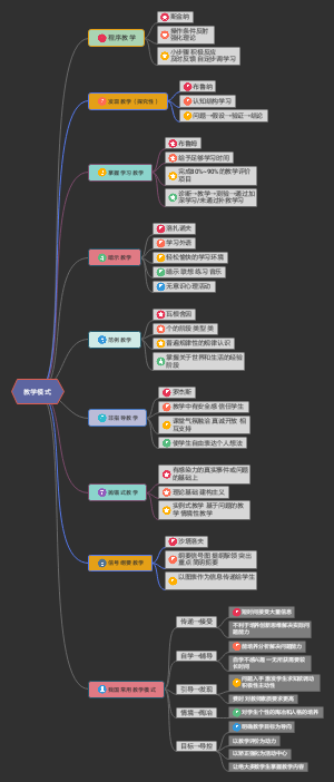 教学模式思维导图