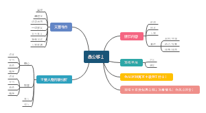 愚公移山
