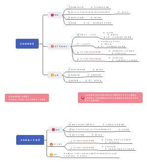 以公允价值计量且其变动计入其他综合收益的金融资产的会计处理