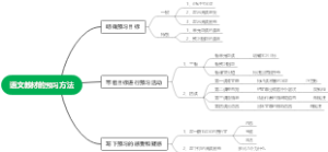 语文教材的预习方法
