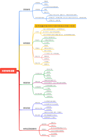 抖音帐号运营
