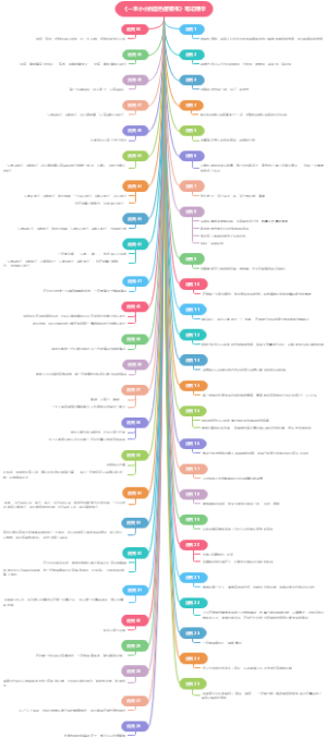 《一本小小的蓝色逻辑书》笔记精华