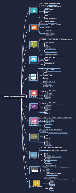 经济学——商业——展望2025：决定未来经济的12大颠覆技术