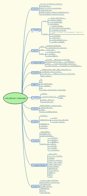 35岁以前成功的12条黄金法则