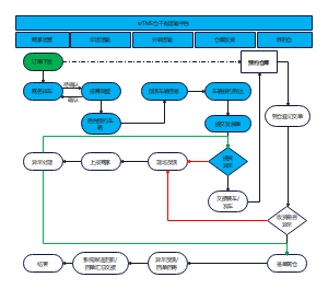 网络货运项目流程图