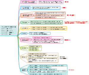 少儿超能宝保障方案